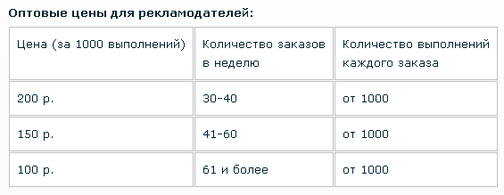 оптовые цены для рекламодателей на VKserfing