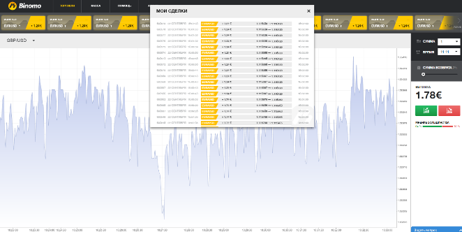 20 прибыльных сделок на Binomo