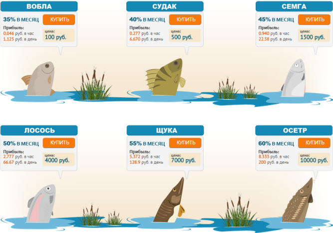 покупка рыбы на fishmoney