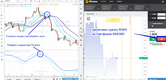 позиция ВНИЗ бинарным опционом