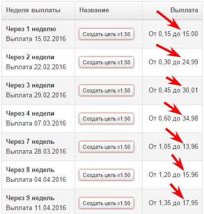 максимальная выплата накоплений в суперкопилке