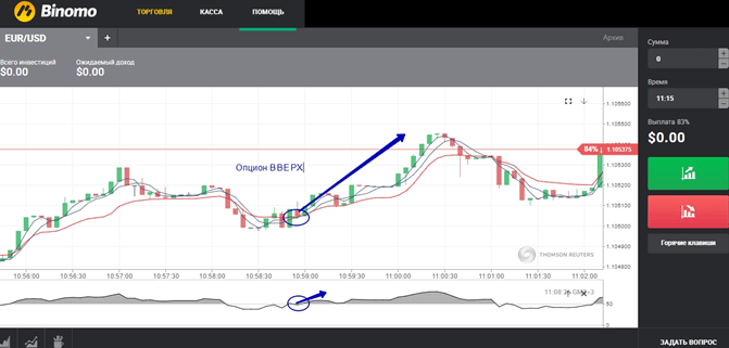 стратегия Fang - ставка вверх