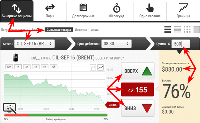 трейдинг нефтью