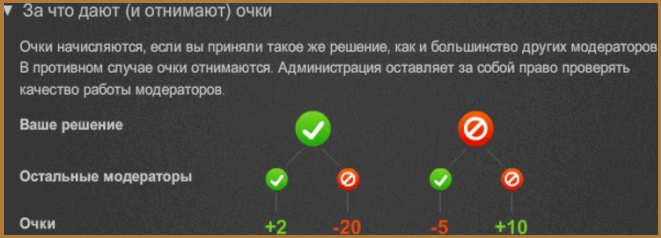 Аукционы в Одноклассниках: подарки, оценки 5+, смайлики и функция невидимка бесплатно