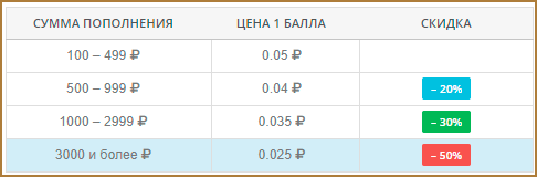 Бесплатная накрутка и продвижение в социальных сетях с помощью Bosslike