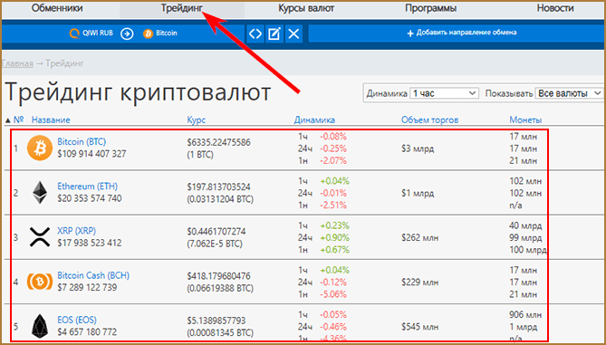 КурсЕксперт (Kurs.Expert) - обзор качественного анализатора (мониторинга) обменников