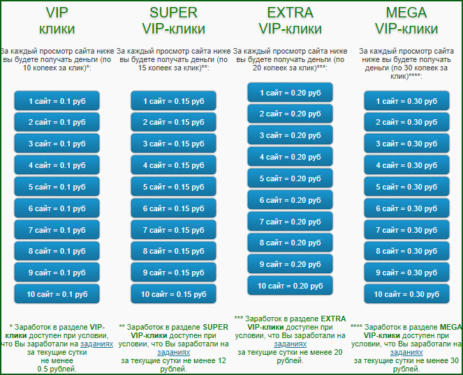 заработок на VIP-кликах на WMRok