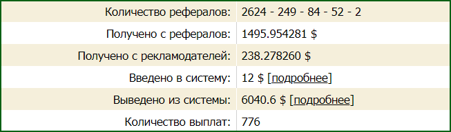 статистика моего дохода с рефералов на сайте WMmail