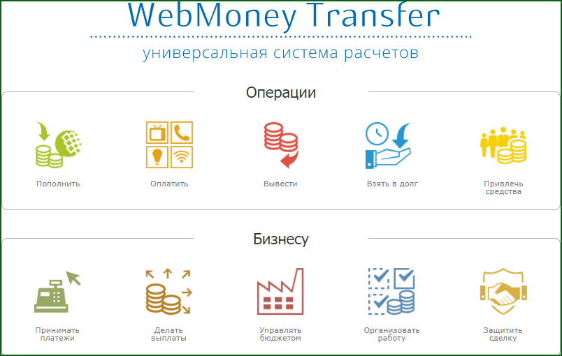 возможности платежной системы WebMoney