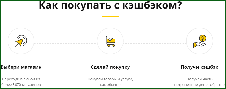 как покупать товары на АлиЭкспресс с кэшбэком