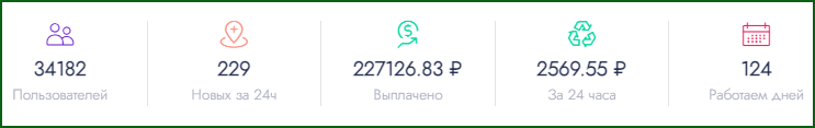 статистика букса ad-asd