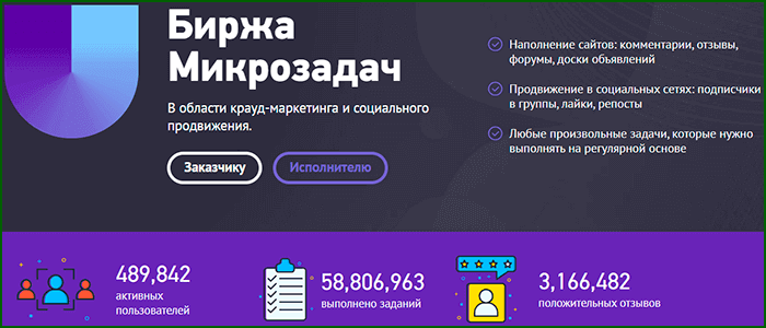 Дополнительный заработок на бирже микрозадач UNU